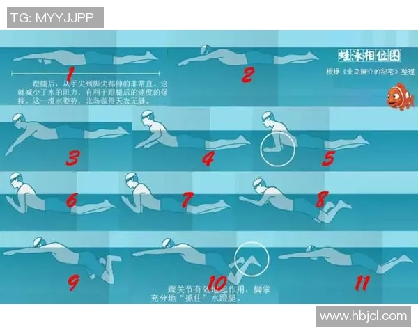蛙泳动作分解与技巧指导从入水到出水的完整步骤解析 蛙泳动作分解与技巧指导从入水到出水的完整步骤解析