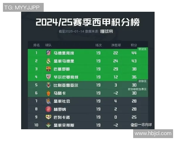 西甲联赛历史冠军榜:西甲联赛历届冠军及其历史排名 西甲联赛历史冠军榜:西甲联赛历届冠军及其历史排名