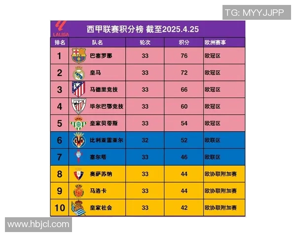 西甲联赛皇马系与巴萨系阵营解析 西甲联赛皇马系与巴萨系阵营解析