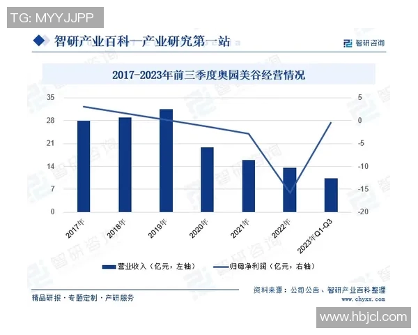 足球运动发展历程与全球化趋势探讨：从起源到现代化的演变与影响